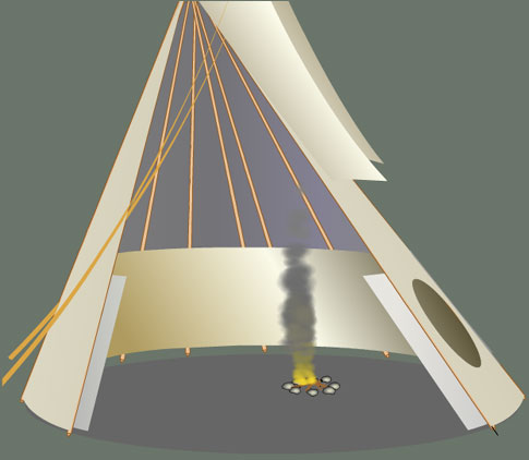 Best position for the tipi fire pit