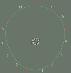 Tipi minor pole layout