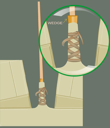 Where to place the wedge on the lifting pole