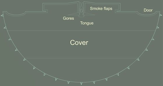 Tipi cover layout